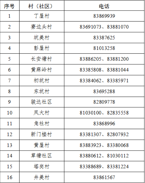 东莞14个镇街（园区）蕞新通告